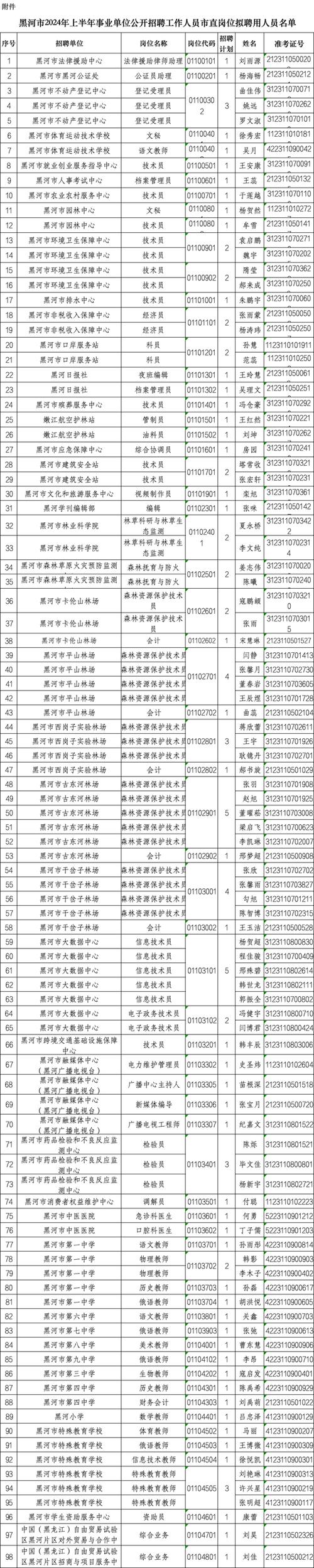 黑河市人力资源和社会保障局 - 黑河市人力资源和社会保障局官方网站 黑河市人力资源和社会保障局 - 黑河市人力资源和社会保障局官方网站