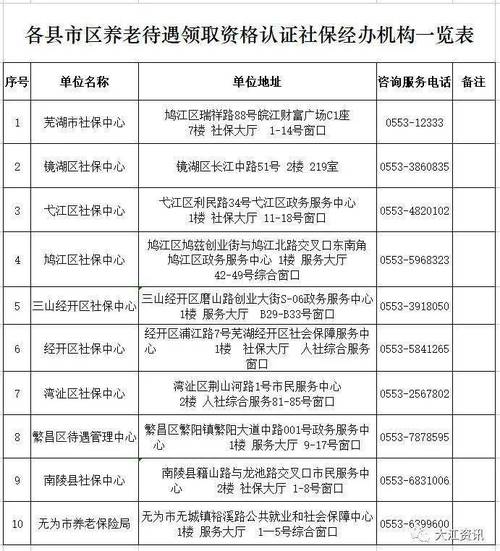 黑河市人力资源和社会保障局 - 黑河市人力资源和社会保障局官方网站 黑河市人力资源和社会保障局 - 黑河市人力资源和社会保障局官方网站