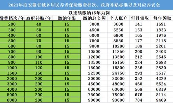 新农保缴费与待遇,新农保缴费与待遇计算公式 新农保缴费与待遇,新农保缴费与待遇计算公式