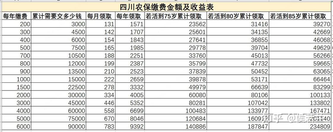 新农保缴费与待遇,新农保缴费与待遇计算公式 新农保缴费与待遇,新农保缴费与待遇计算公式