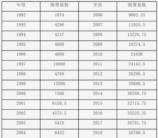 新农保缴费与待遇,新农保缴费与待遇计算公式 新农保缴费与待遇,新农保缴费与待遇计算公式