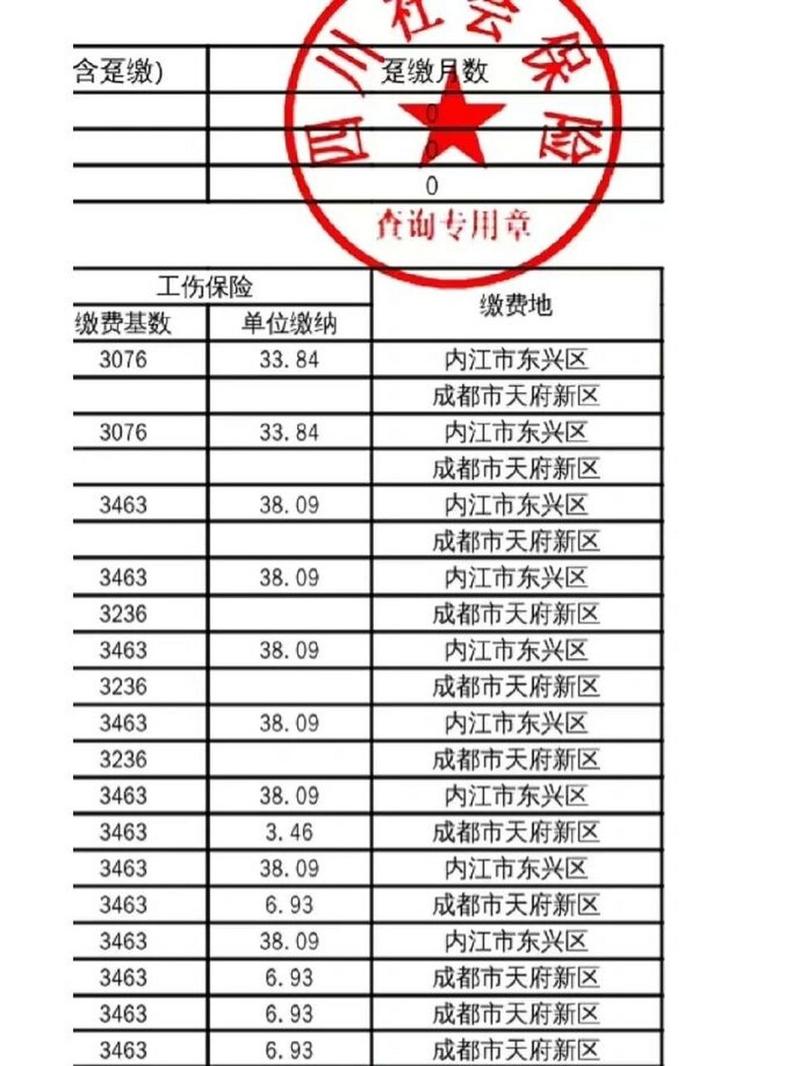 成都市社保网(成都市社保网上缴费方法) 成都市社保网(成都市社保网上缴费方法)