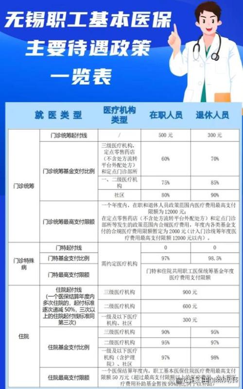 天津医保诚信网 - 天津市医疗保障信息平台 天津医保诚信网 - 天津市医疗保障信息平台