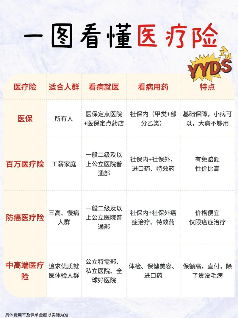 医疗本和医保卡一样吗 - 医保卡和医疗本子的区别 医疗本和医保卡一样吗 - 医保卡和医疗本子的区别