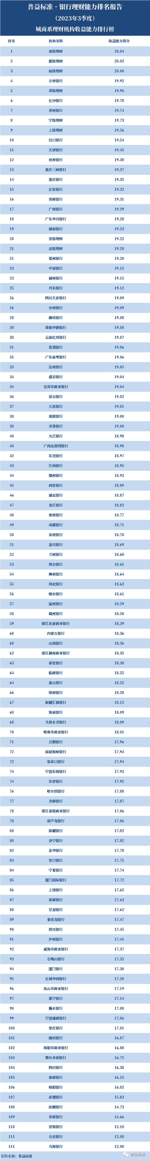 互联网理财产品排名榜 - 互联网理财平台 排名 互联网理财产品排名榜 - 互联网理财平台 排名