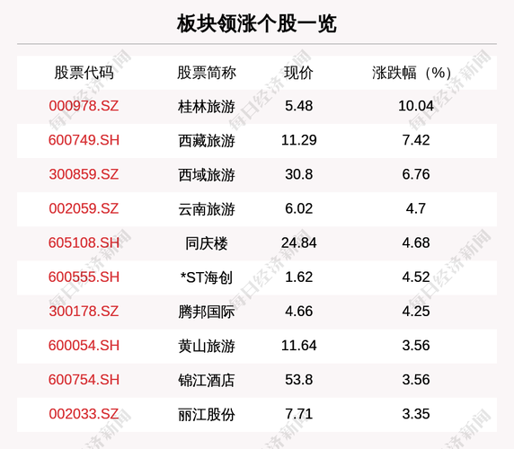 000978股票,000978股票费用 000978股票,000978股票费用