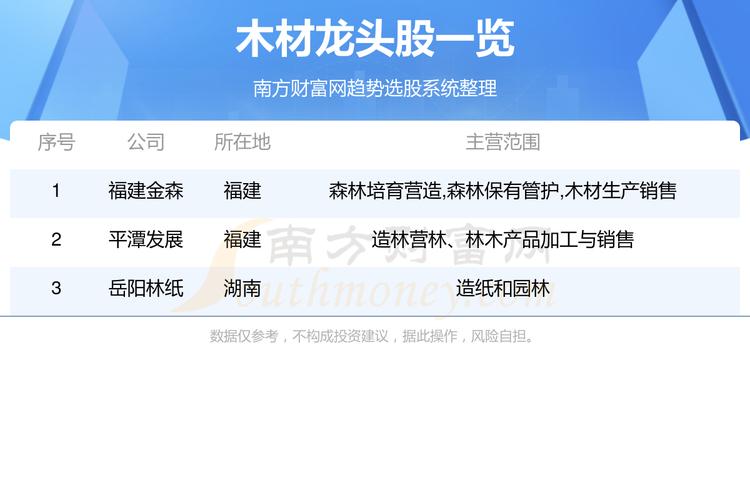 三木集团股票,三木集团股票代码 三木集团股票,三木集团股票代码