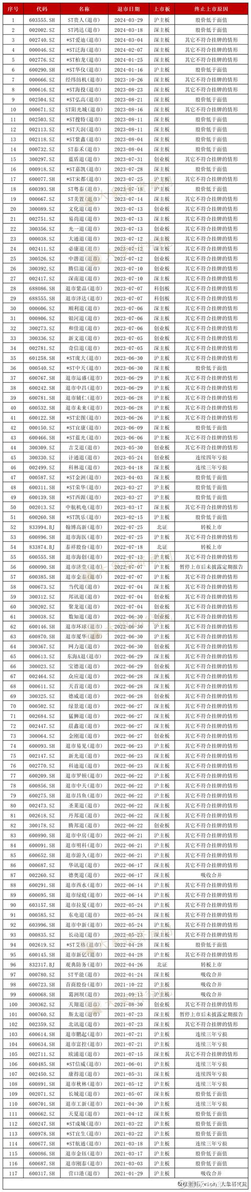 三木集团股票,三木集团股票代码 三木集团股票,三木集团股票代码