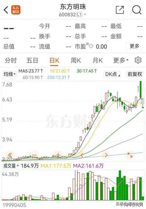 东方明珠股票 - 东方明珠股票是做什么的 东方明珠股票 - 东方明珠股票是做什么的