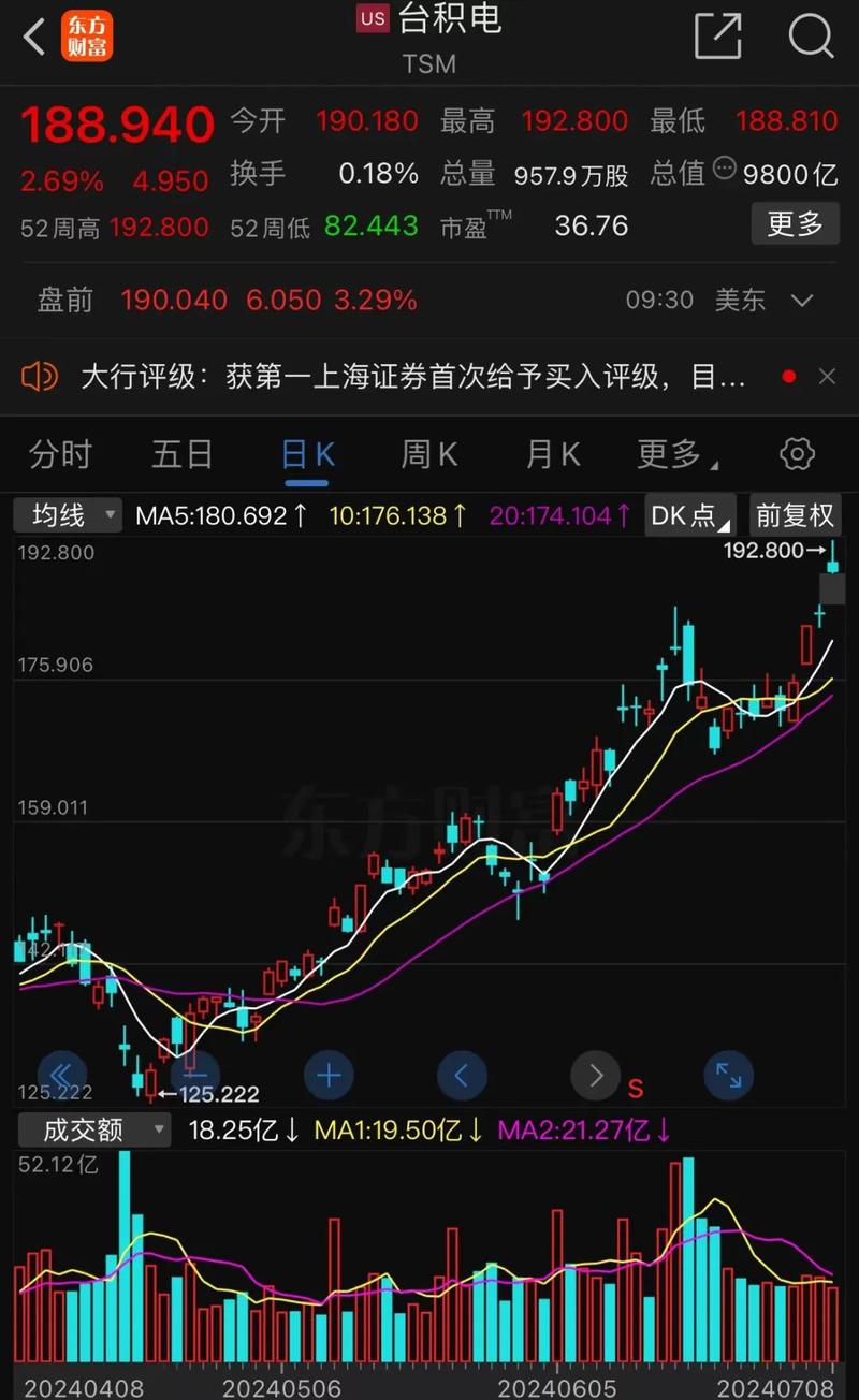东方明珠股票 - 东方明珠股票是做什么的 东方明珠股票 - 东方明珠股票是做什么的
