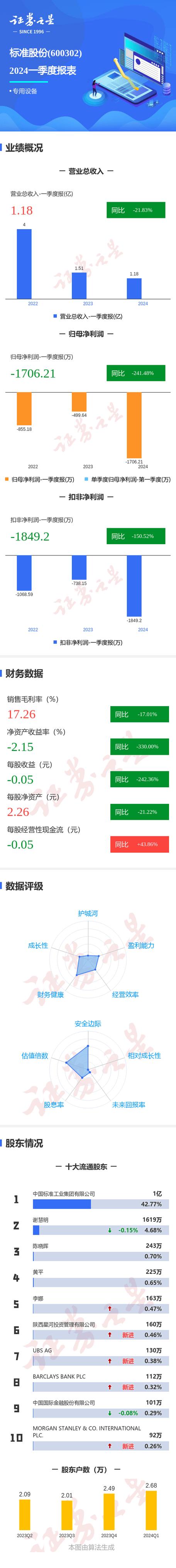标准股份股票 - 标准股份股票行情 标准股份股票 - 标准股份股票行情
