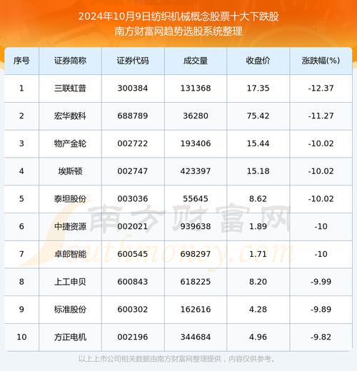 标准股份股票 - 标准股份股票行情 标准股份股票 - 标准股份股票行情
