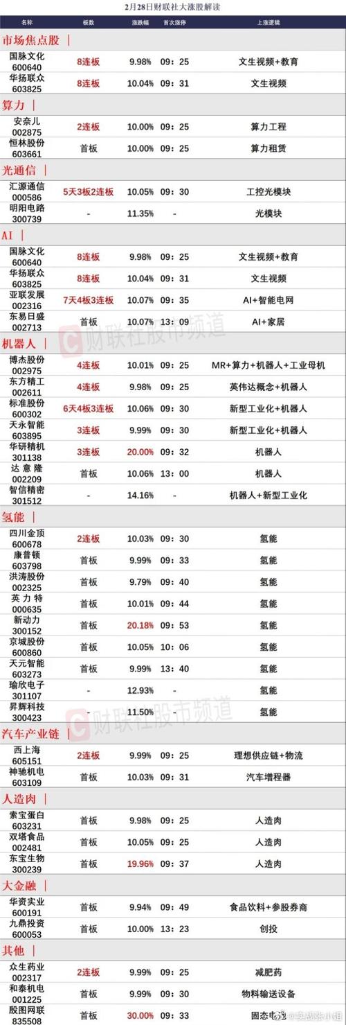 标准股份股票 - 标准股份股票行情 标准股份股票 - 标准股份股票行情