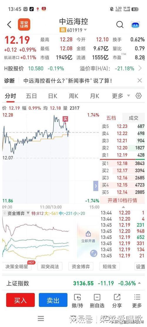 中远航运股票 - 中远航运股票编号 中远航运股票 - 中远航运股票编号