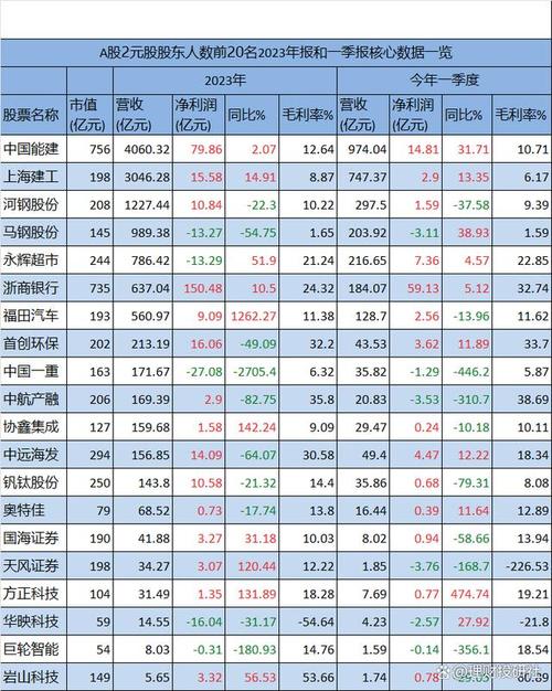 中远航运股票 - 中远航运股票编号 中远航运股票 - 中远航运股票编号
