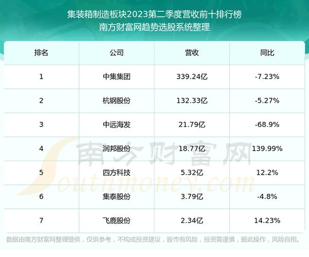 中远航运股票 - 中远航运股票编号 中远航运股票 - 中远航运股票编号