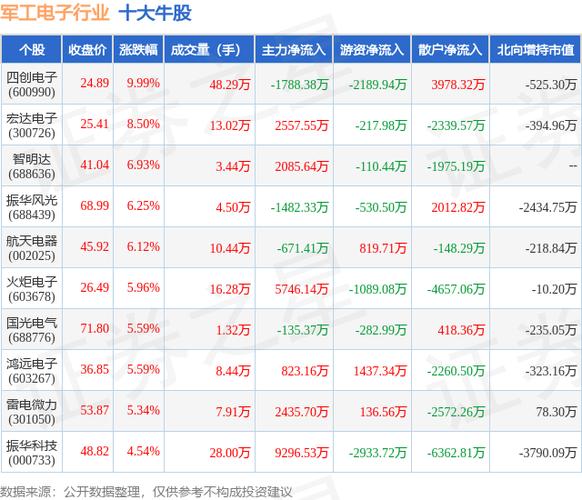 天津普林股票(天津普林股票两日涨幅超20%) 天津普林股票(天津普林股票两日涨幅超20%)