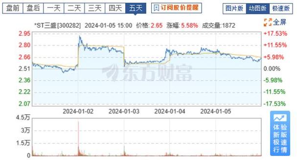 天津普林股票(天津普林股票两日涨幅超20%) 天津普林股票(天津普林股票两日涨幅超20%)