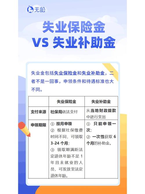 失业保险金和失业补助金的区别,失业保险金与失业补助金的区别是什么 失业保险金和失业补助金的区别,失业保险金与失业补助金的区别是什么