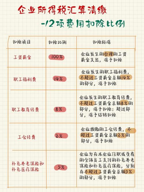 补充养老保险税前扣除(补充养老保险税前扣除比例是5%还是8%) 补充养老保险税前扣除(补充养老保险税前扣除比例是5%还是8%)