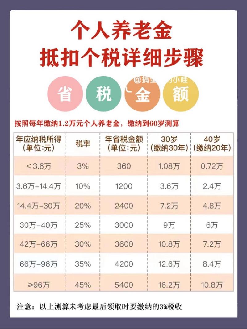 补充养老保险税前扣除(补充养老保险税前扣除比例是5%还是8%) 补充养老保险税前扣除(补充养老保险税前扣除比例是5%还是8%)