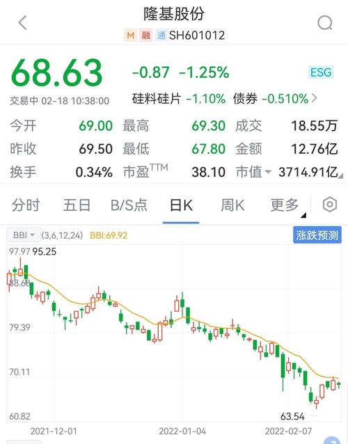 股票601012,股票601开头是什么股 股票601012,股票601开头是什么股