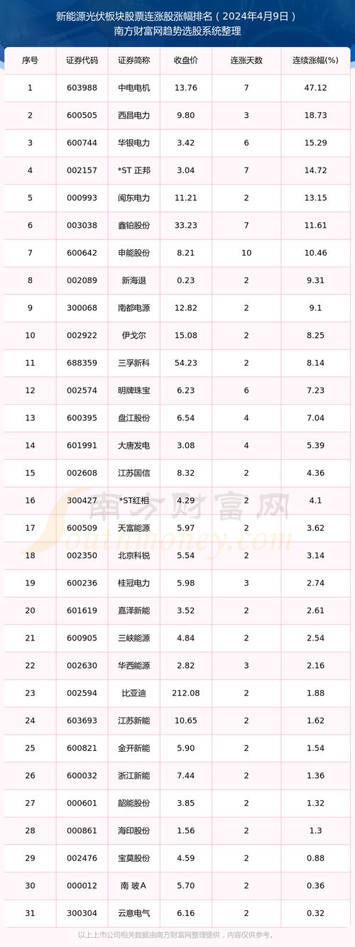 股票601012,股票601开头是什么股 股票601012,股票601开头是什么股