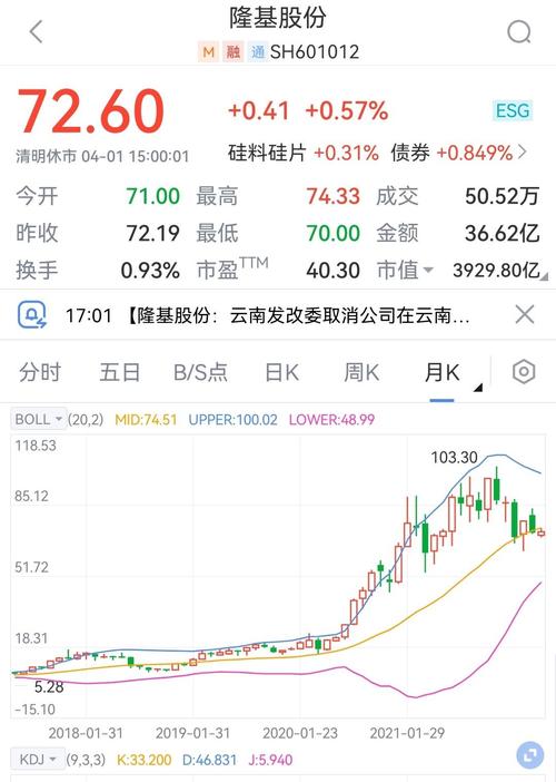 股票601012,股票601开头是什么股 股票601012,股票601开头是什么股