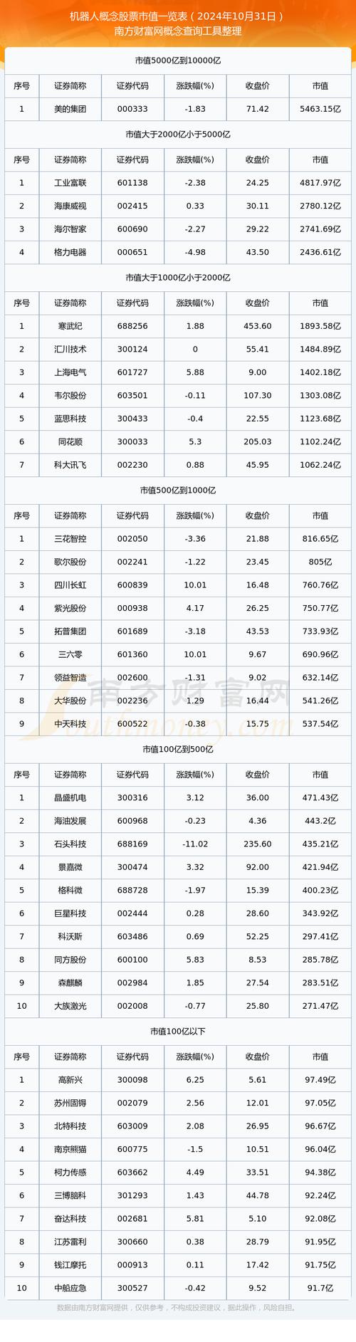股票000504(股票000031) 股票000504(股票000031)