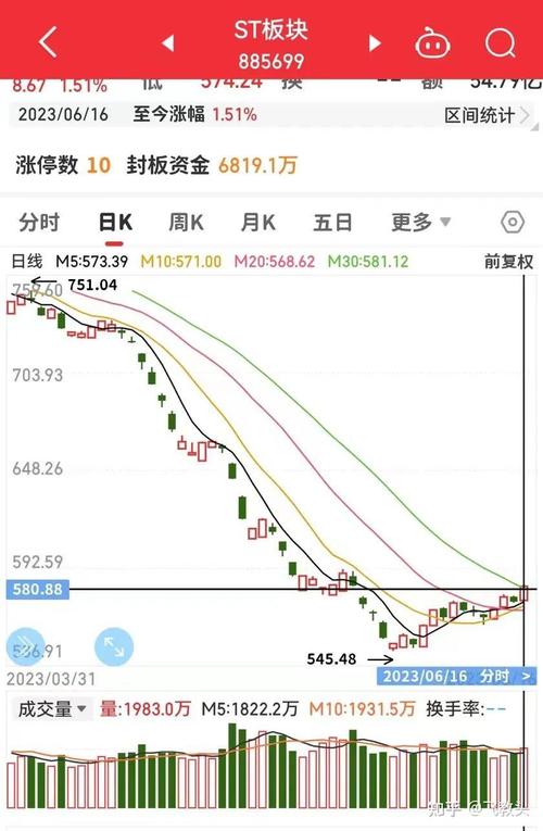 股票000504(股票000031) 股票000504(股票000031)