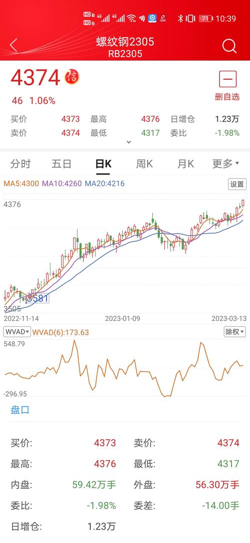 柳钢股份601003,柳钢股份股票行情 柳钢股份601003,柳钢股份股票行情