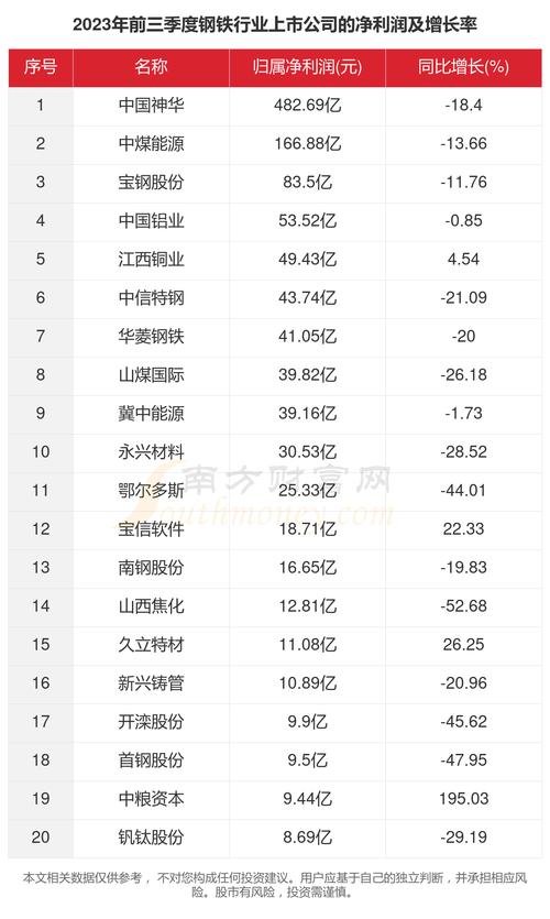 柳钢股份601003,柳钢股份股票行情 柳钢股份601003,柳钢股份股票行情