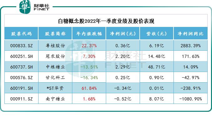 广东甘化股票 - 广东甘化股票代码 广东甘化股票 - 广东甘化股票代码