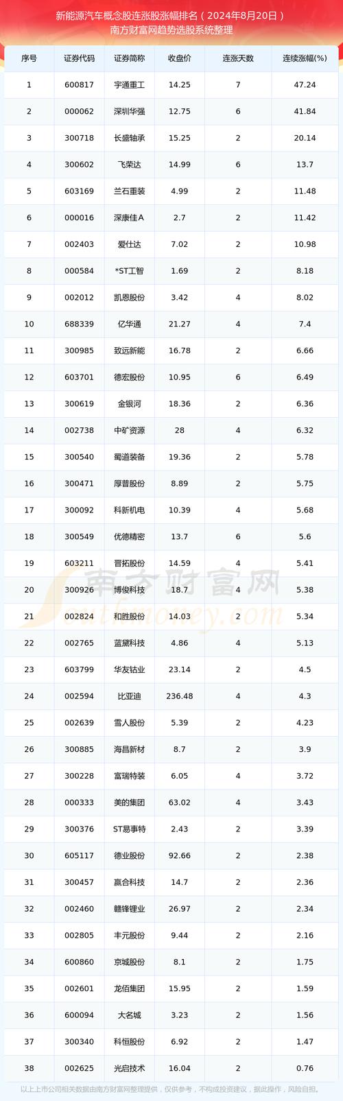 广东甘化股票 - 广东甘化股票代码 广东甘化股票 - 广东甘化股票代码