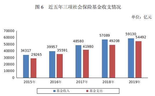 基本医疗保险覆盖超过多少亿人(基本医疗保险覆盖人数已经超过多少亿人?) 基本医疗保险覆盖超过多少亿人(基本医疗保险覆盖人数已经超过多少亿人?)