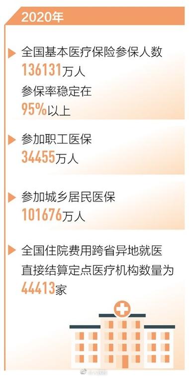 基本医疗保险覆盖超过多少亿人(基本医疗保险覆盖人数已经超过多少亿人?) 基本医疗保险覆盖超过多少亿人(基本医疗保险覆盖人数已经超过多少亿人?)