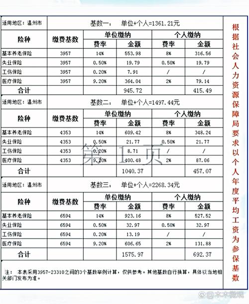 2013社保缴费基数 - 2013年社保缴费比例 2013社保缴费基数 - 2013年社保缴费比例