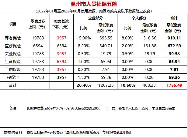 2013社保缴费基数 - 2013年社保缴费比例 2013社保缴费基数 - 2013年社保缴费比例