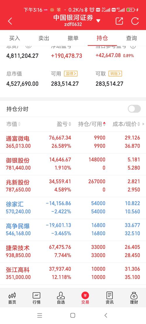 002256股票,002256股票分析 002256股票,002256股票分析