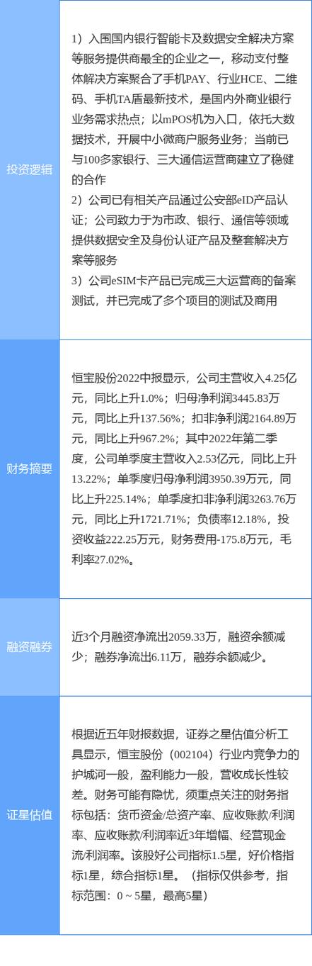 恒宝股份股票 - 恒宝股份股票历史交易数据 恒宝股份股票 - 恒宝股份股票历史交易数据