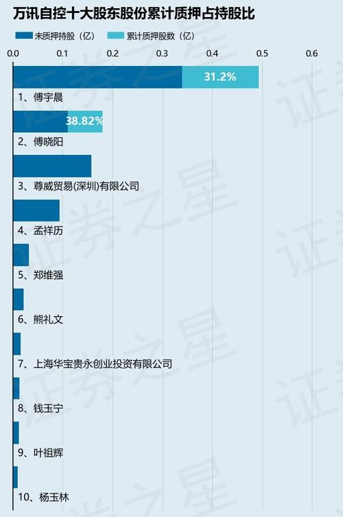 300112股票(300112股票会跌到5元吗) 300112股票(300112股票会跌到5元吗)