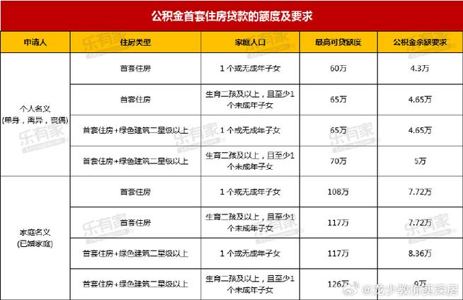 深圳公积金贷款 - 深圳公积金贷款需要什么条件 深圳公积金贷款 - 深圳公积金贷款需要什么条件