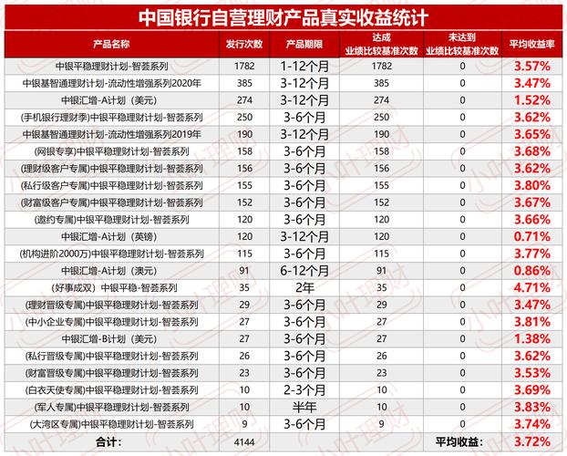 中国银行理财产品(中国银行理财产品近日暴跌原因) 中国银行理财产品(中国银行理财产品近日暴跌原因)