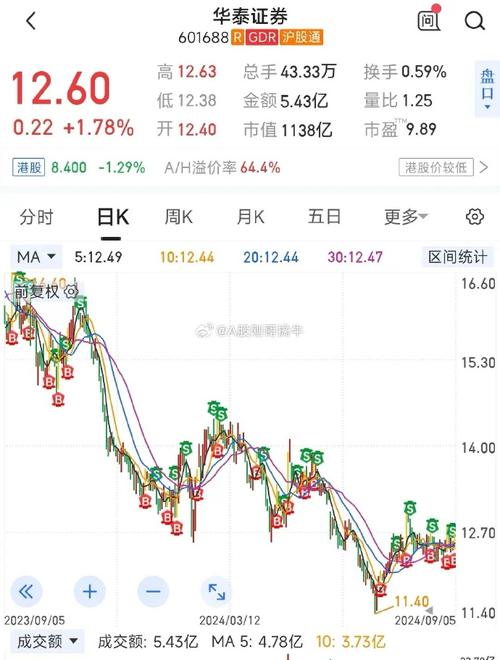 601688股票(601688股票费用) 601688股票(601688股票费用)