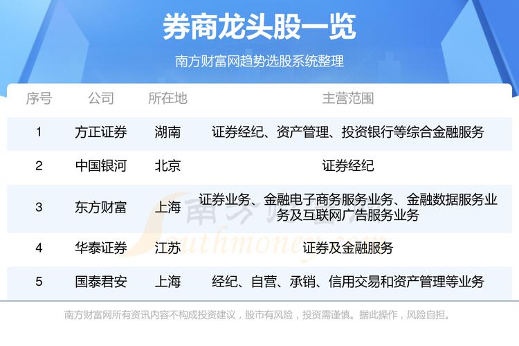 601688股票(601688股票费用) 601688股票(601688股票费用)