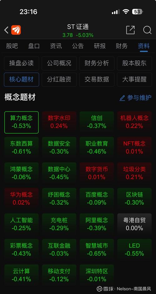 600316股票 - 600633 股票 600316股票 - 600633 股票