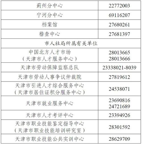 天津开发区社保中心 - 天津开发区社保中心地址在哪里 天津开发区社保中心 - 天津开发区社保中心地址在哪里