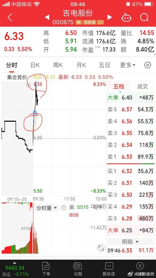 吉电股份000875(吉电股份000875股吧) 吉电股份000875(吉电股份000875股吧)