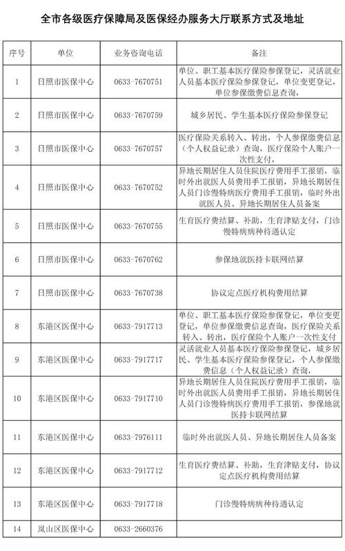 医疗保险管理中心 - 南京市医疗保险管理中心 医疗保险管理中心 - 南京市医疗保险管理中心