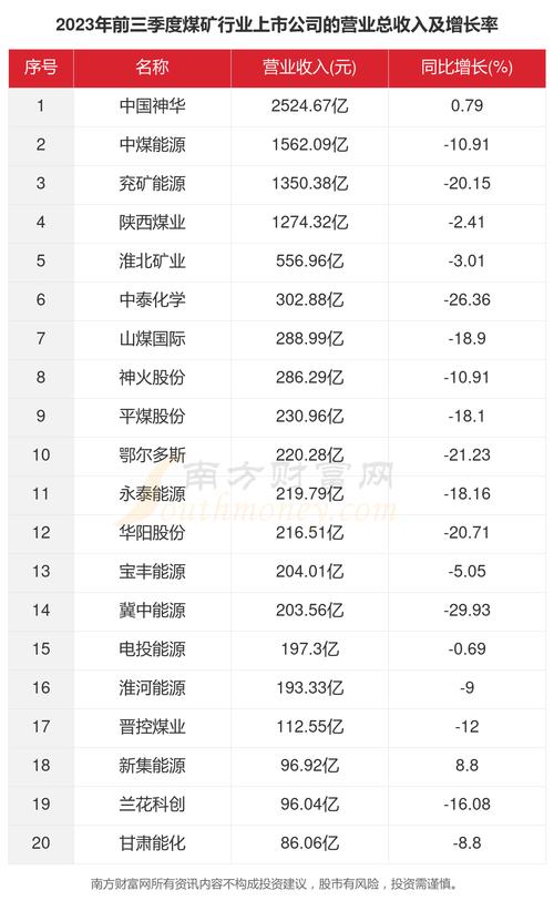 山煤世界股票 - 山煤世界股票可以长期持有吗 山煤世界股票 - 山煤世界股票可以长期持有吗
